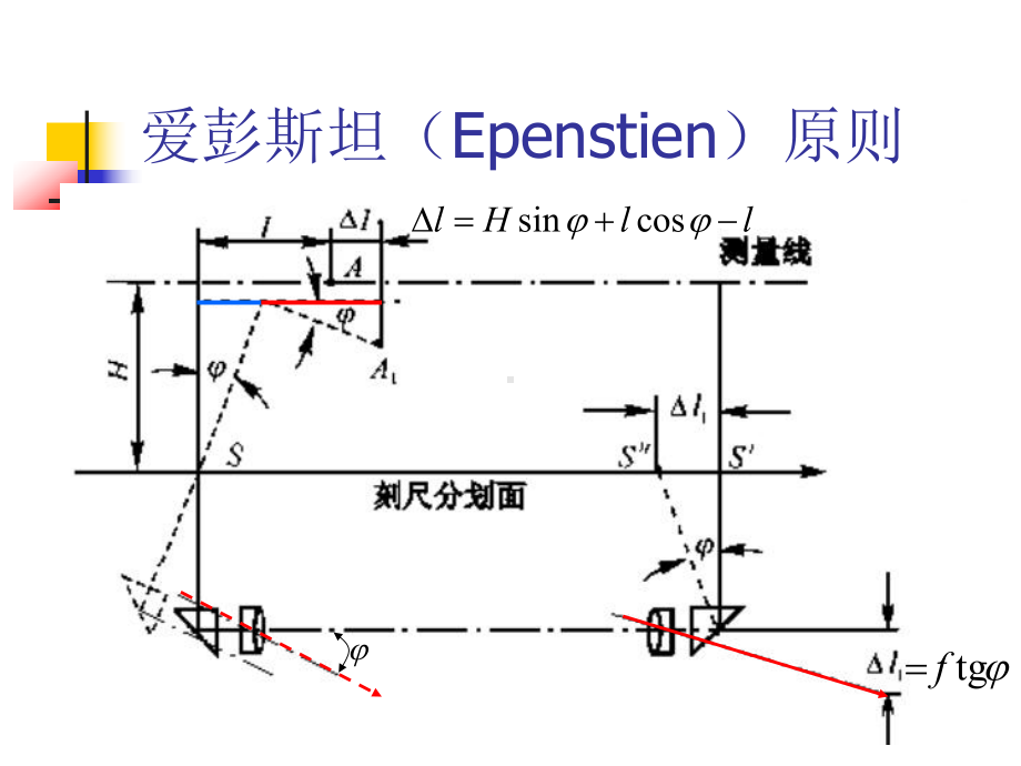 精密测量课件：第一章精密测量技术基础2.ppt_第3页