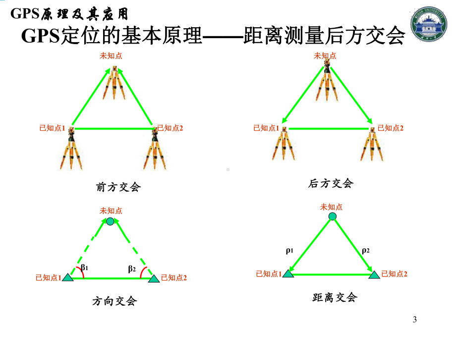 GPS原理及其应用-14-第5章.ppt_第3页