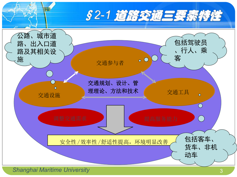 交通工程课件：2.1道路交通三要素特性.ppt_第3页