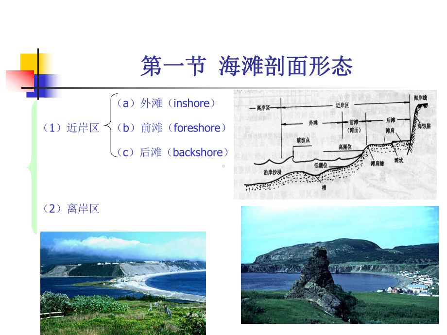 海岸动力学课件：8.1 海滩剖面形态.ppt_第2页