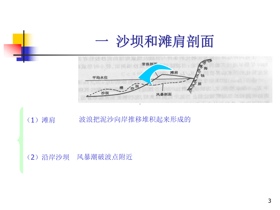 海岸动力学课件：8.1 海滩剖面形态.ppt_第3页