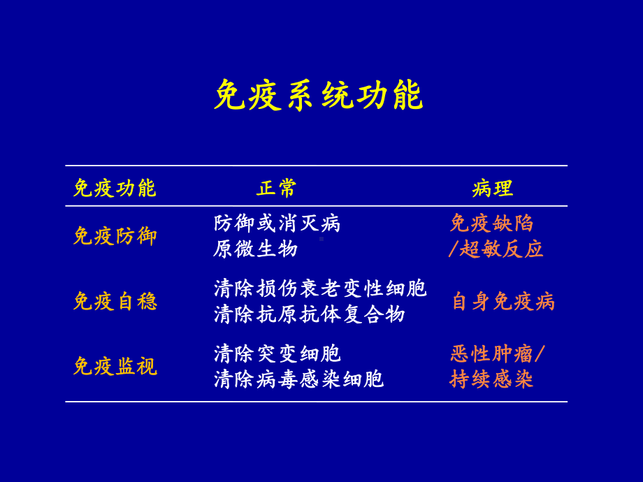 病生课件：免疫系统病理生理xj.ppt_第2页