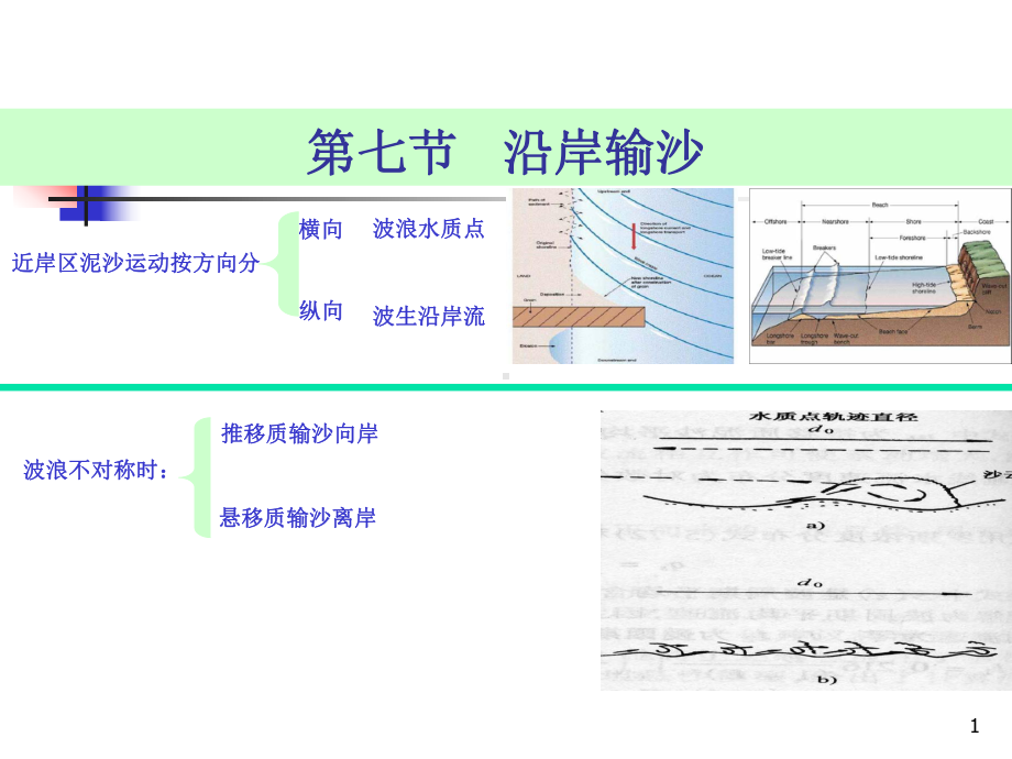 海岸动力学课件：7.7 沿岸输沙.ppt_第1页