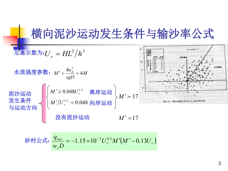 海岸动力学课件：7.7 沿岸输沙.ppt_第3页