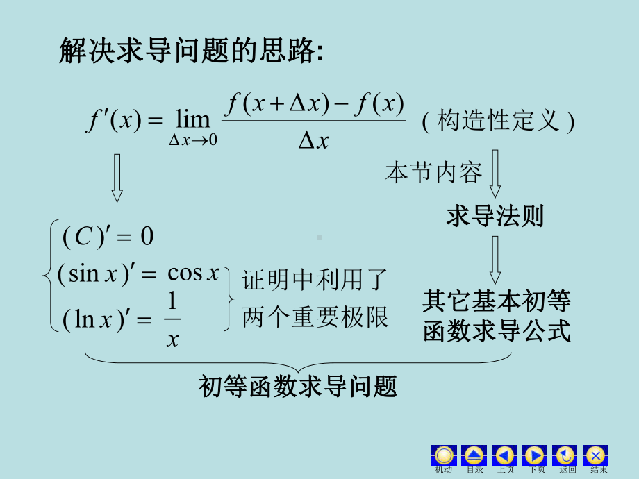 高等数学课件：2.2 求导法则.ppt_第2页