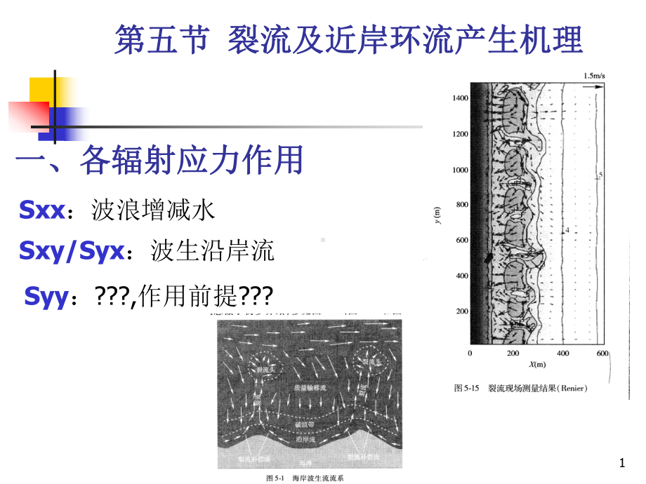 海岸动力学课件：5.5 裂流和近岸环流的产生机理(2010).ppt_第1页