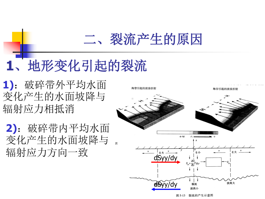 海岸动力学课件：5.5 裂流和近岸环流的产生机理(2010).ppt_第2页