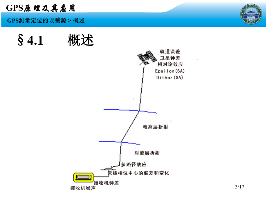 GPS原理及其应用-9-第4章.ppt_第3页