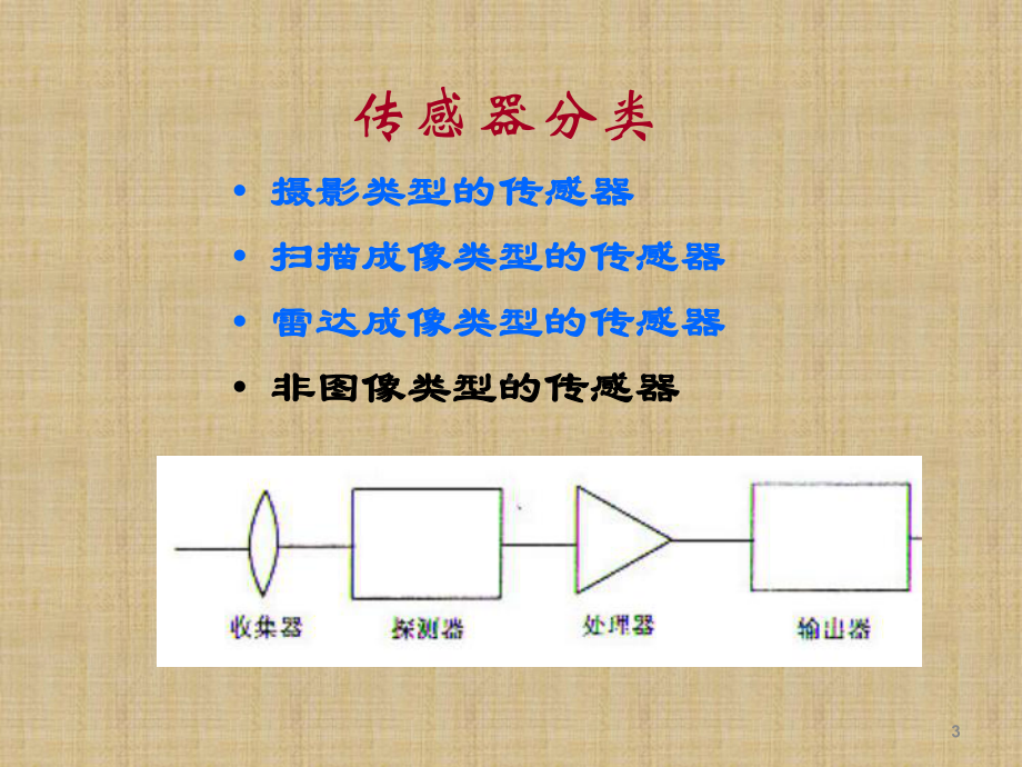 遥感原理与应用-第3章.pptx_第3页