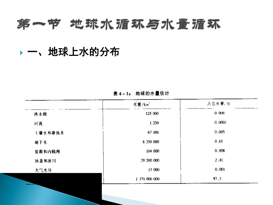 自然地理学课件：海洋和陆地水-1、2.ppt_第1页