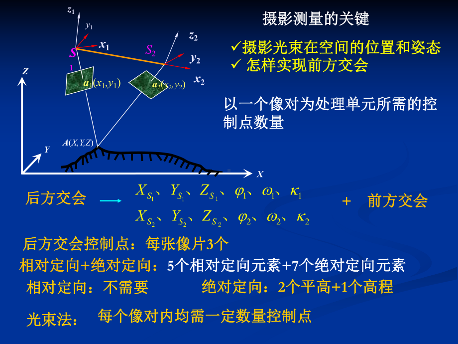 摄影测量学课件：6 解析法空中三角测量 参考.ppt_第1页