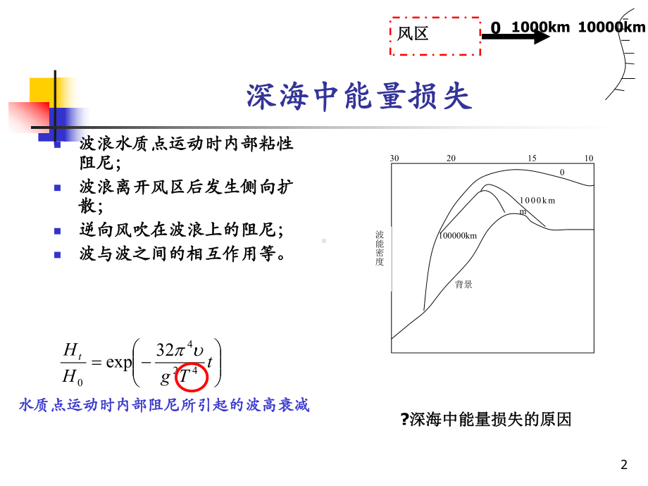 海岸动力学课件：2.1 波浪在浅水中的变化 .ppt_第2页