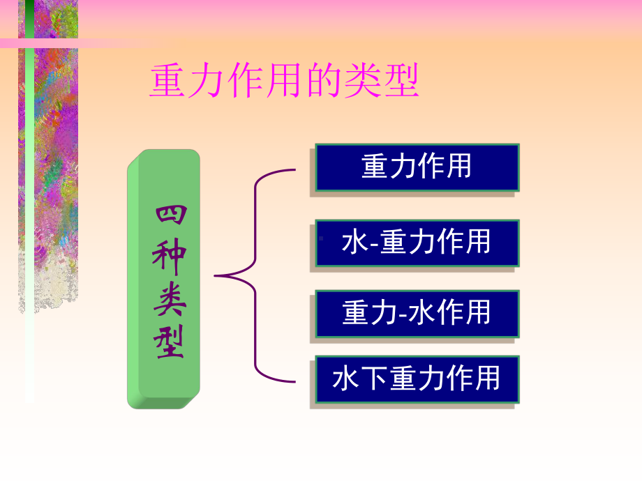 地球科学概论课件：第十五章 人与环境.ppt_第3页