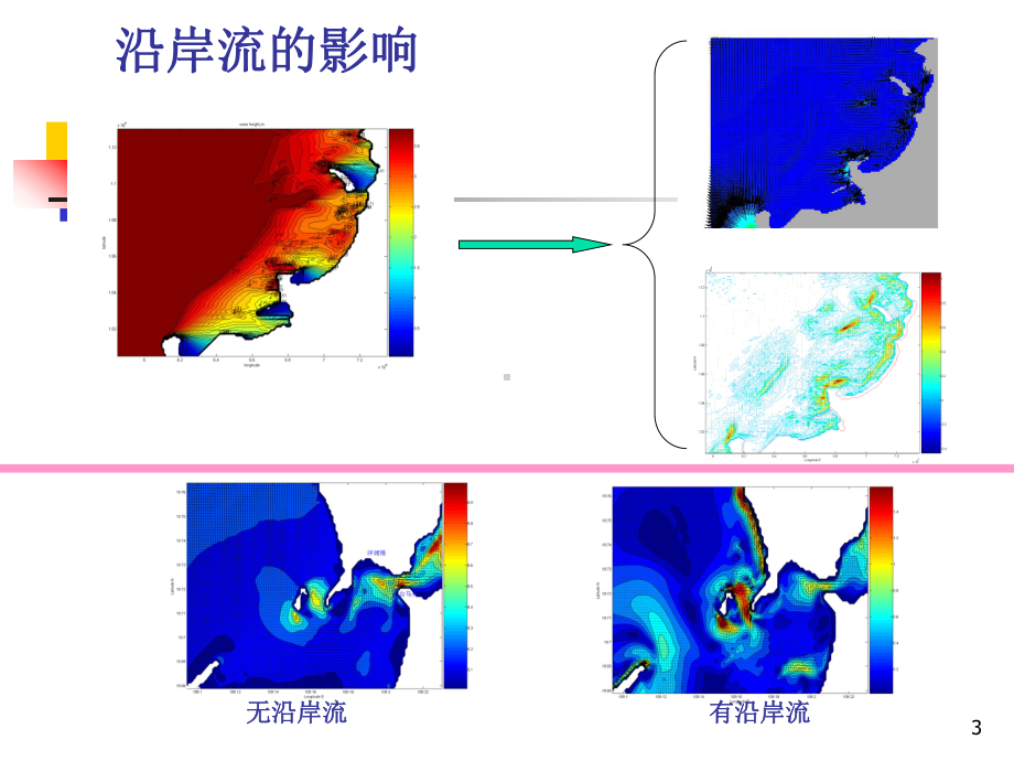 海岸动力学课件：5.1 波浪破碎引起的动量转移5.2 辐射应力表达式(2010).ppt_第3页