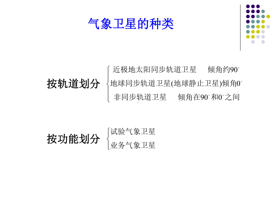 大气科学概论第六章气象卫星官莉.ppt_第2页