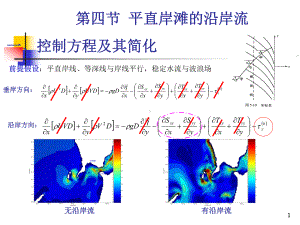 海岸动力学课件：5.4 平直海岸沿岸流(2010).ppt