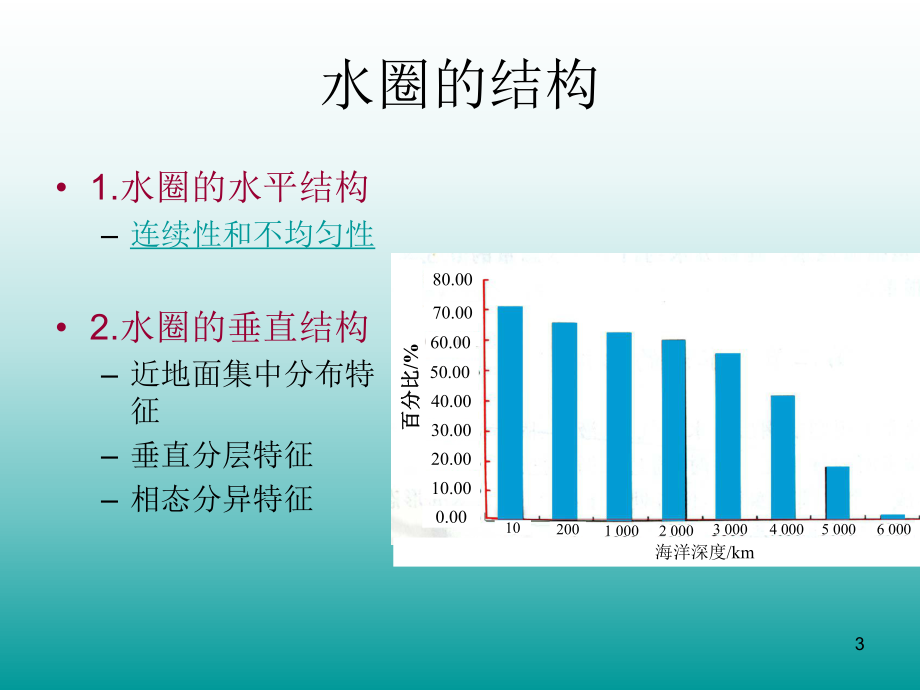 自然地理学课件：海洋和陆地水ˮ.ppt_第3页