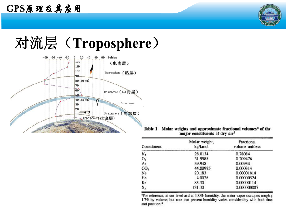 GPS原理及其应用-12-第4章.ppt_第3页