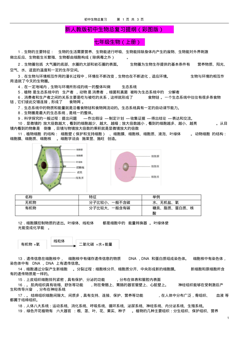 新人教版初中生物七年级上册总复习提纲(带彩图).pdf_第1页