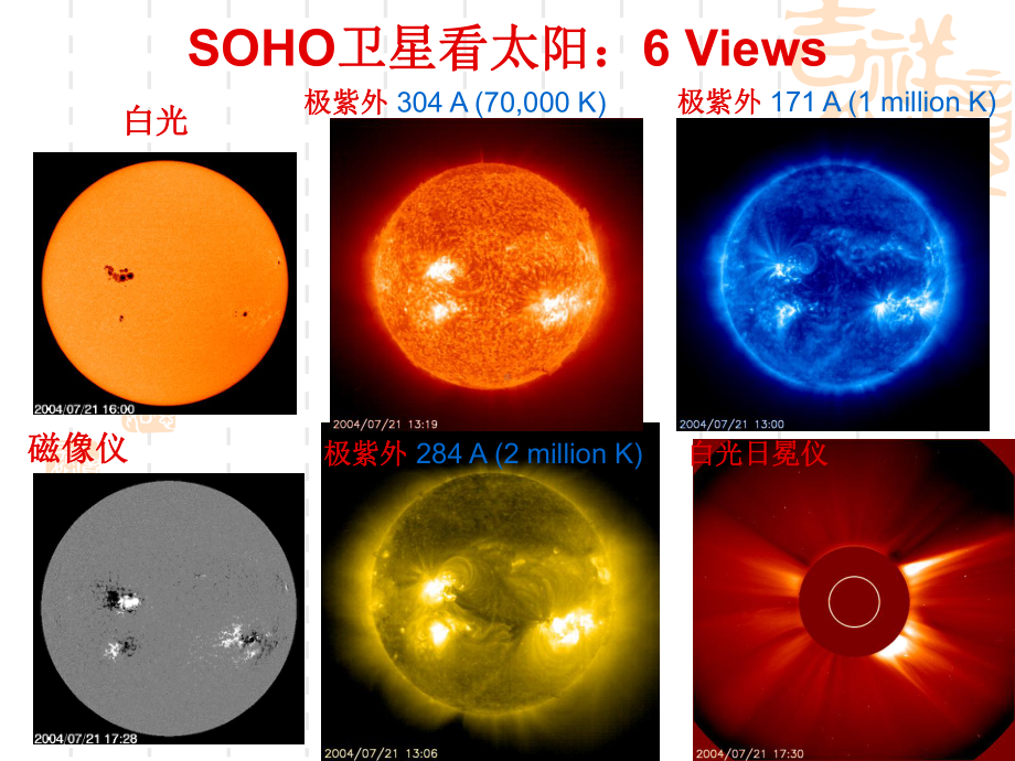 地球科学概论课件3-太阳与太阳风.ppt_第3页