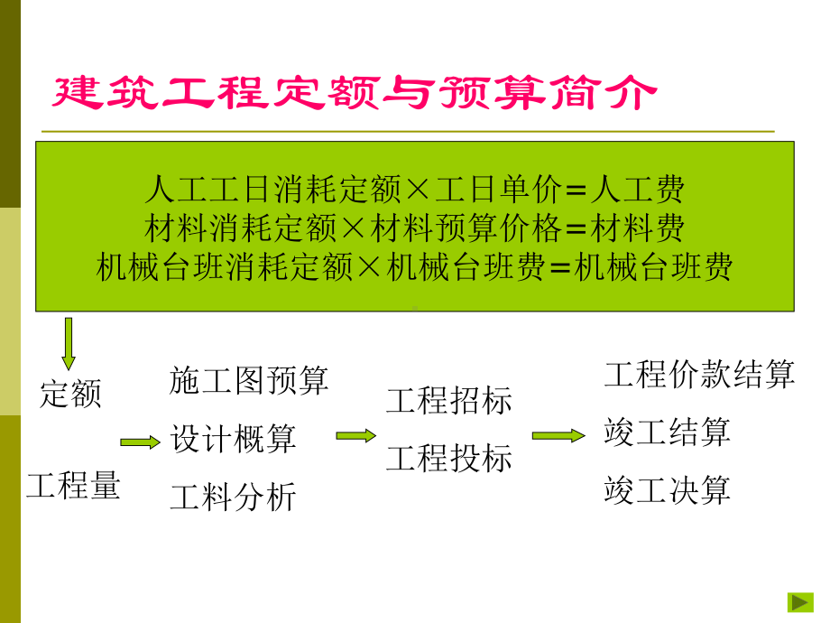 建筑工程定额与预算全册配套完整课件.ppt_第2页