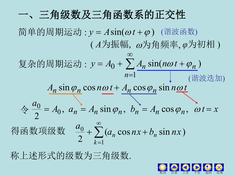 高等数学课件：13.7 傅里叶级数.ppt_第2页