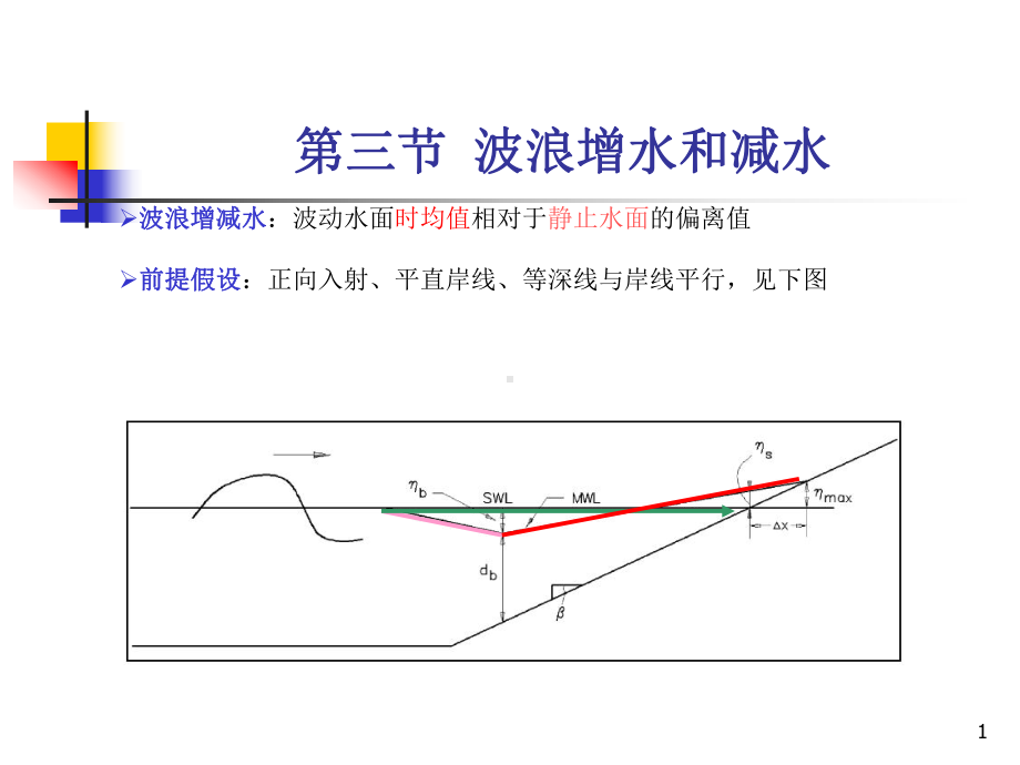 海岸动力学课件：5.3 波浪增减水(2010).ppt_第1页