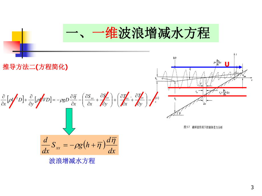 海岸动力学课件：5.3 波浪增减水(2010).ppt_第3页