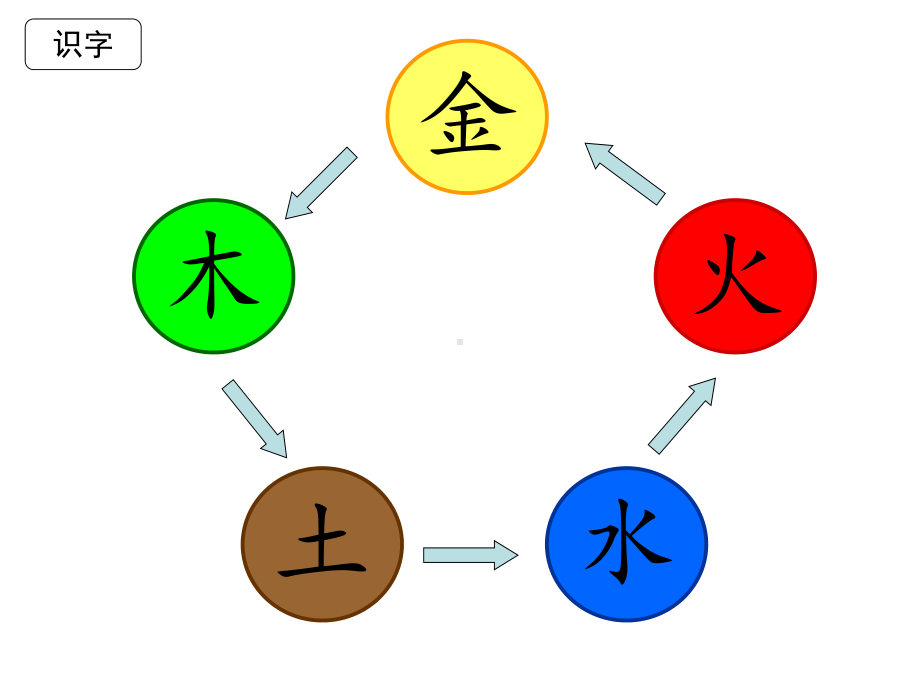 部编教材一年级上册《金木说火土》.ppt_第1页