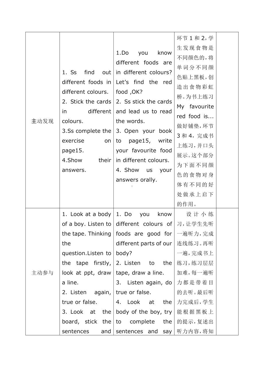 Unit 2 Food and health-Lesson 2-教案、教学设计-部级公开课-外研剑桥版六年级下册-(配套课件编号：548fd).doc_第3页