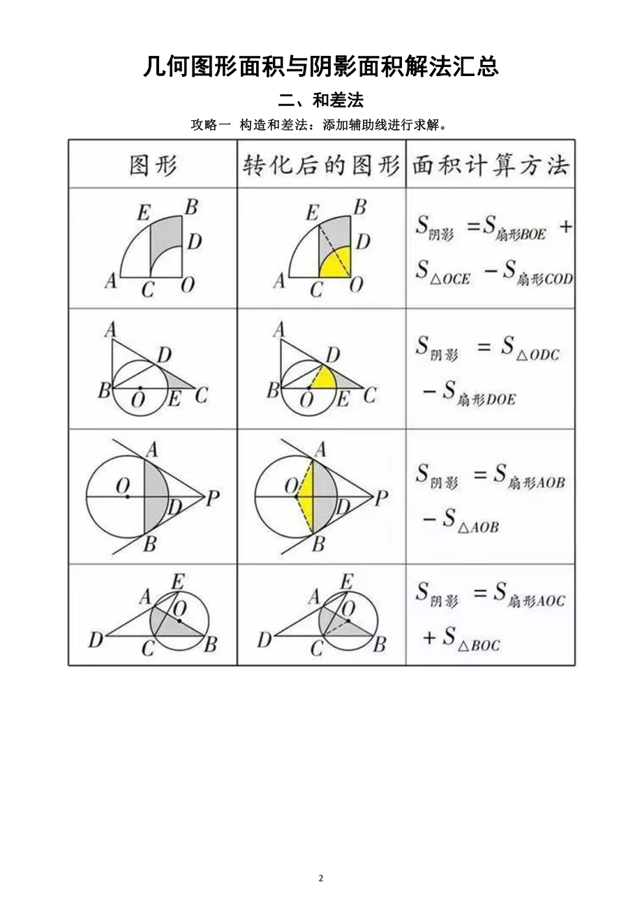 初中数学几何面积与阴影面积解法汇总.docx_第2页