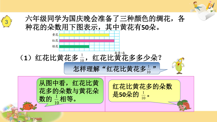 苏教版六年级上册数学课件13.分数乘法实际问题(2).ppt_第2页