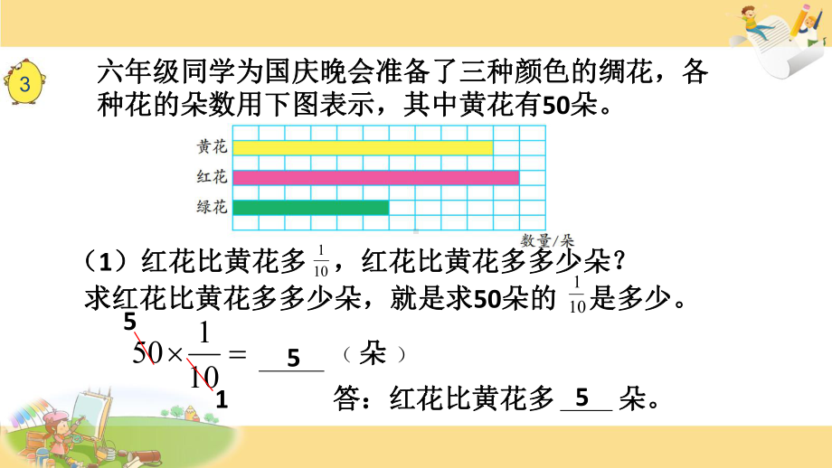 苏教版六年级上册数学课件13.分数乘法实际问题(2).ppt_第3页