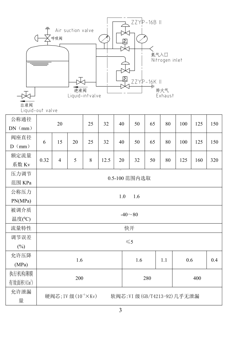 氮封阀说明书完整版.doc_第3页