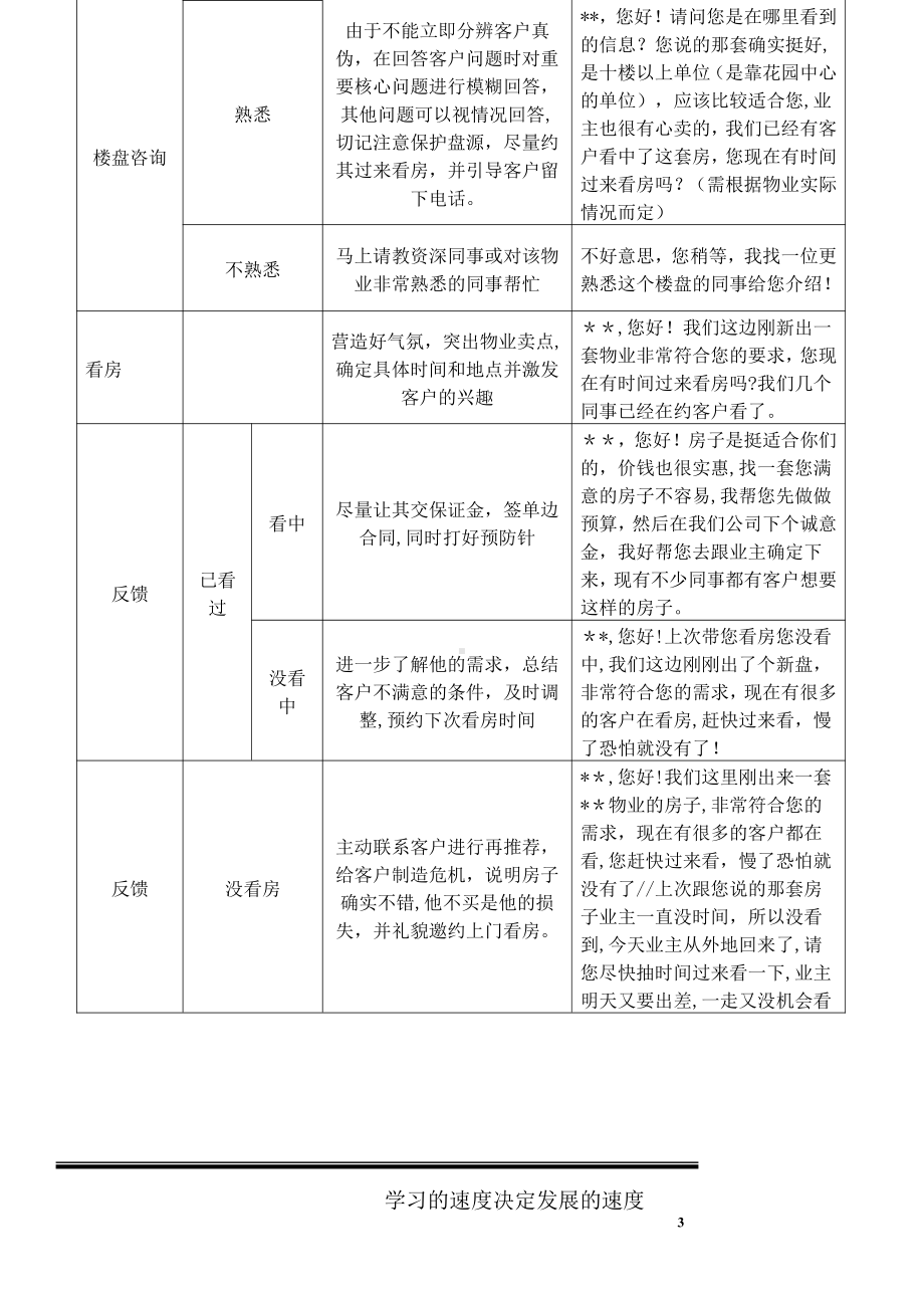 房地产中介经纪人全程培训手册.doc_第2页