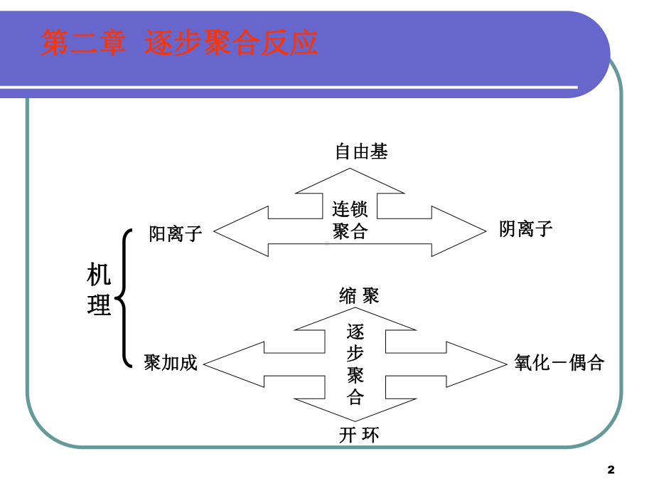 高分子化学课件：第2章逐步聚合反应（第一章）.ppt_第2页