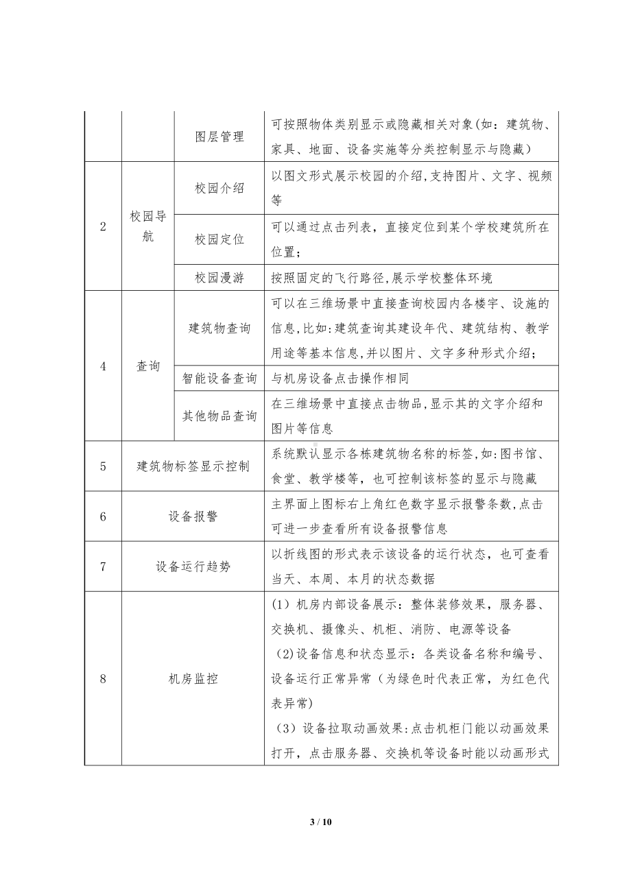 智慧校园三维可视化管理平台-项目建议.doc_第3页