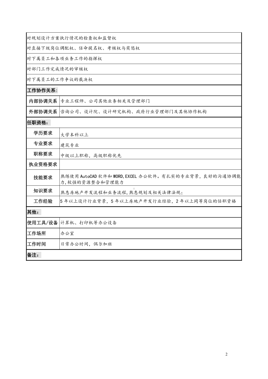 房地产中心设计管理部岗位说明书.doc_第2页