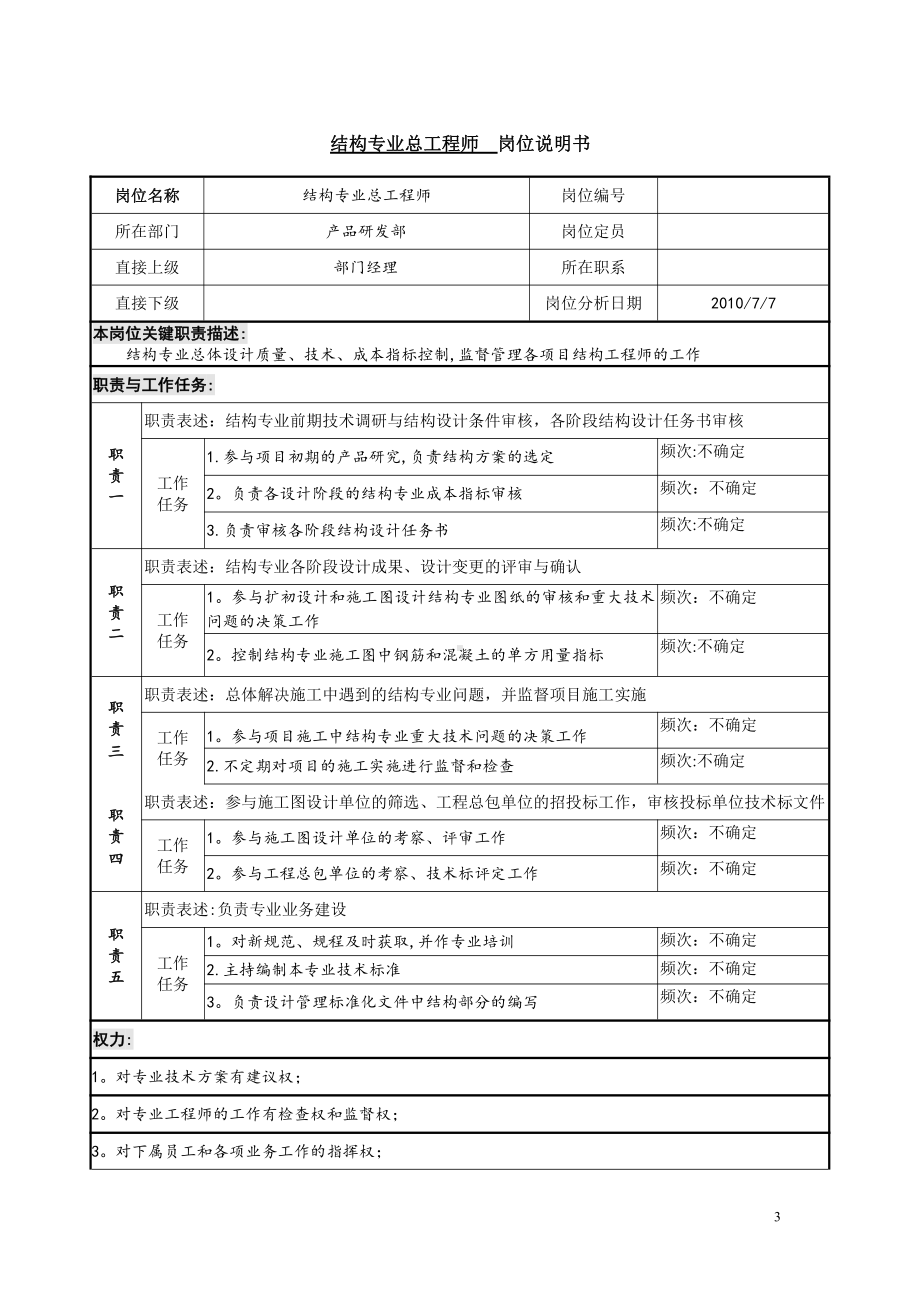 房地产中心设计管理部岗位说明书.doc_第3页