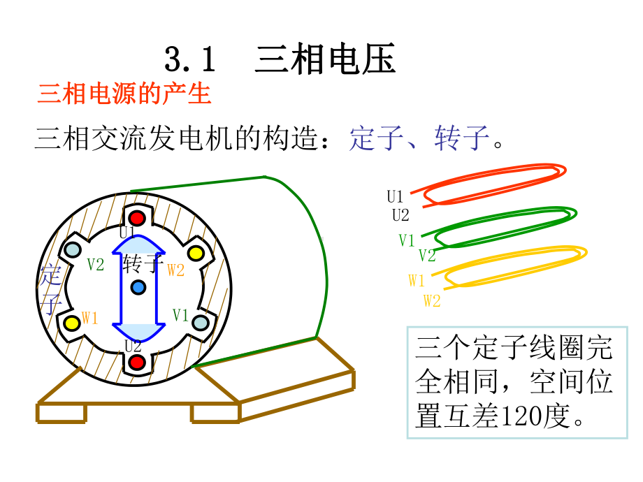 电工课件：第3章 三相正弦交流电路（第一章）.ppt_第3页