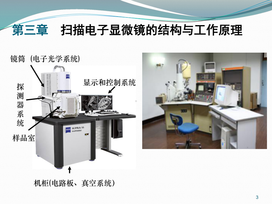 材料研究方法B课件：第3章 扫描电子显微镜的结构与工作原理（第一章）.ppt_第3页