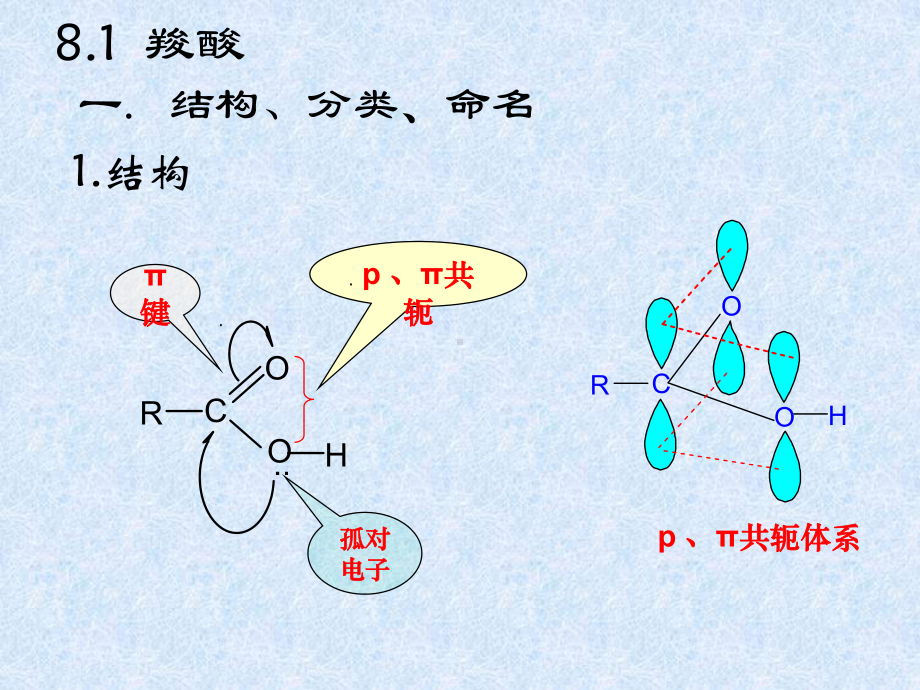 有机化学B课件：第八章 羧酸及其衍生物 羟基酸 磺酸（第一章）.ppt_第3页