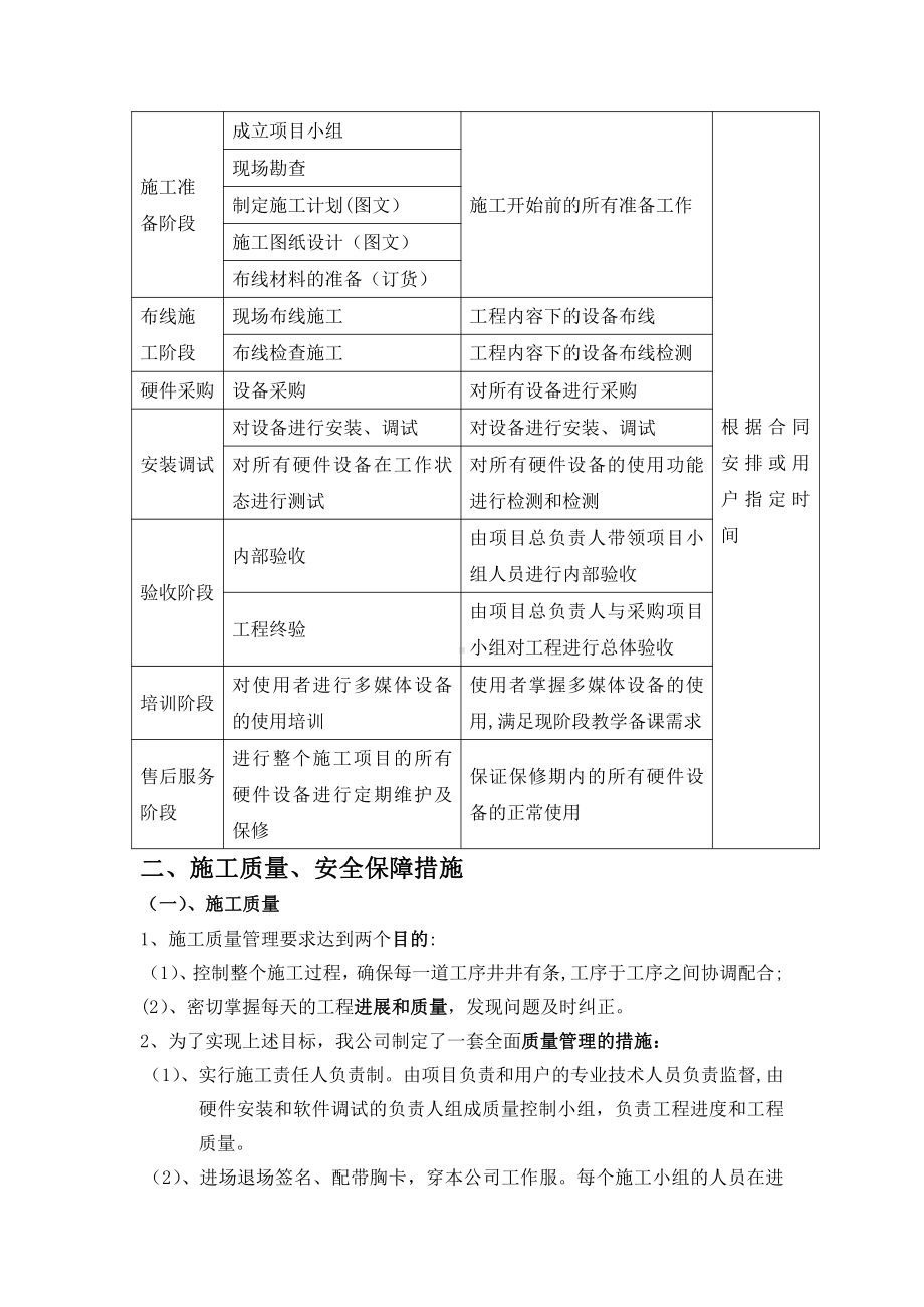 设备集成系统施工方案.doc_第3页