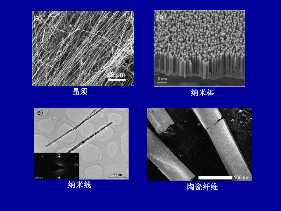 材料合成与制备课件：第4章2009（第一章）.ppt_第2页