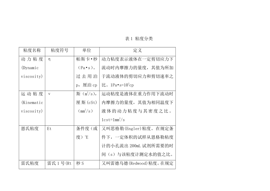 设备润滑手册.docx_第3页