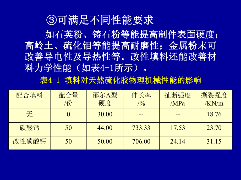 2014复合材料及 成型加工（第四章）.ppt_第3页