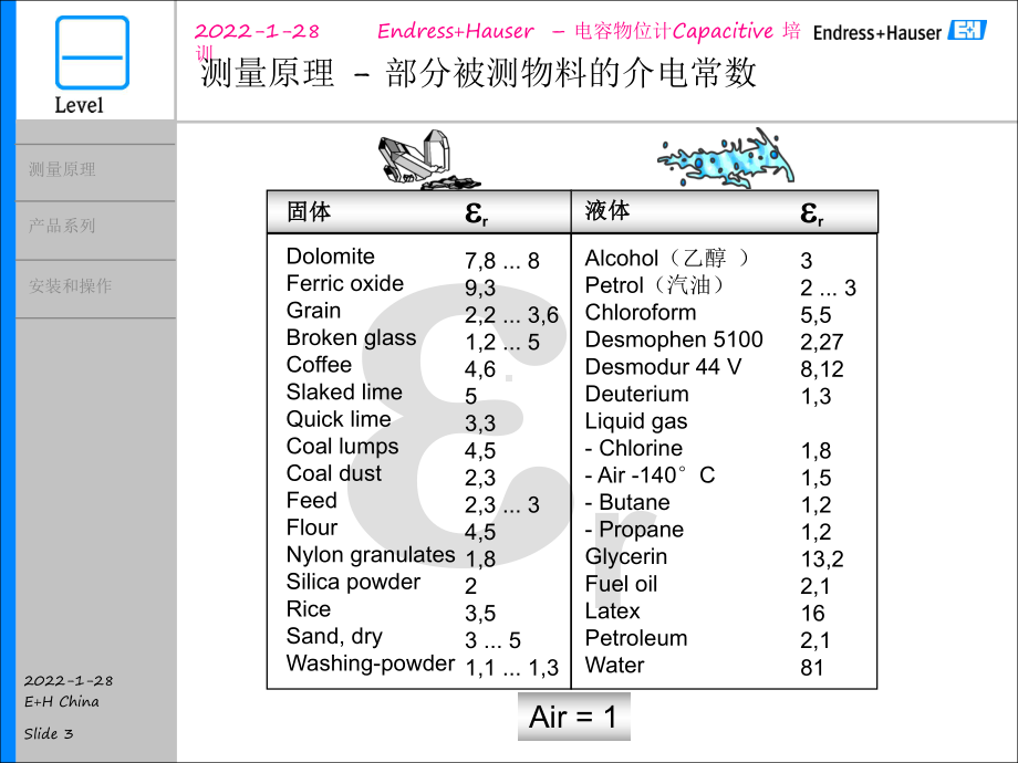 E+H液位开关-泡沫检测器(射频导纳)(Multicap-T-DC-16-TES).ppt_第3页