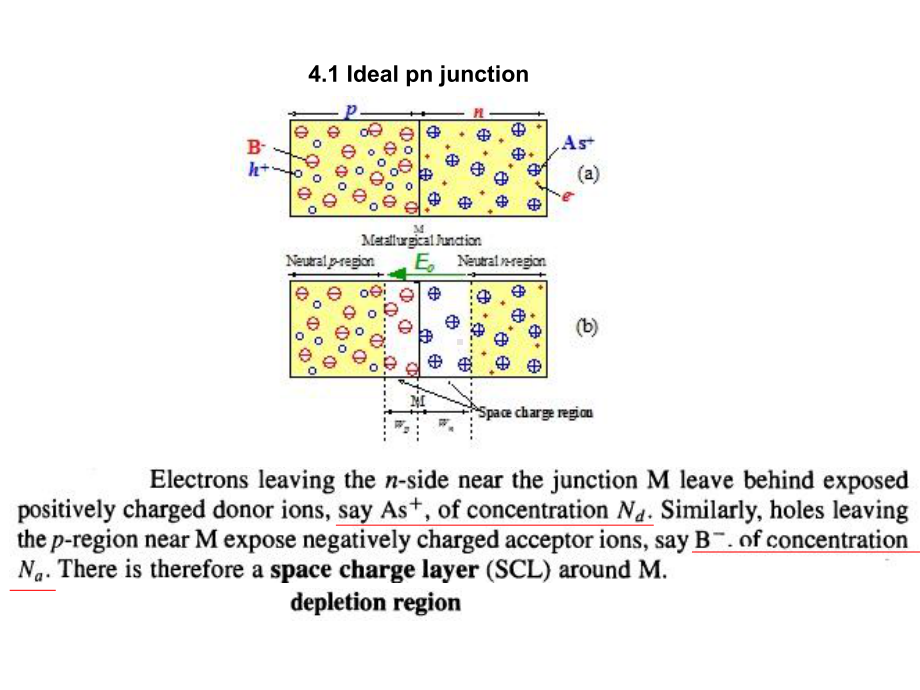半导体材料与技术课件：chapter4-3（第一章）.ppt_第3页