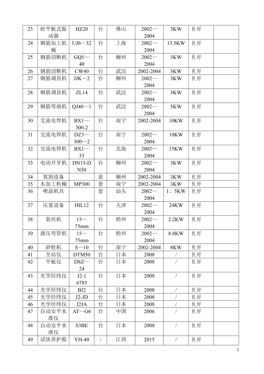 房建主要施工机械表.doc_第2页