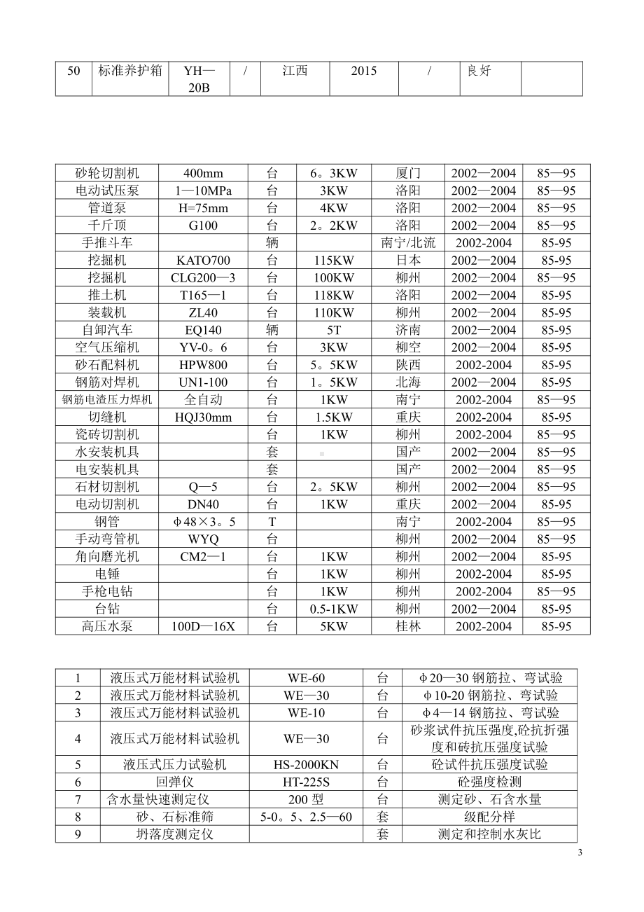 房建主要施工机械表.doc_第3页